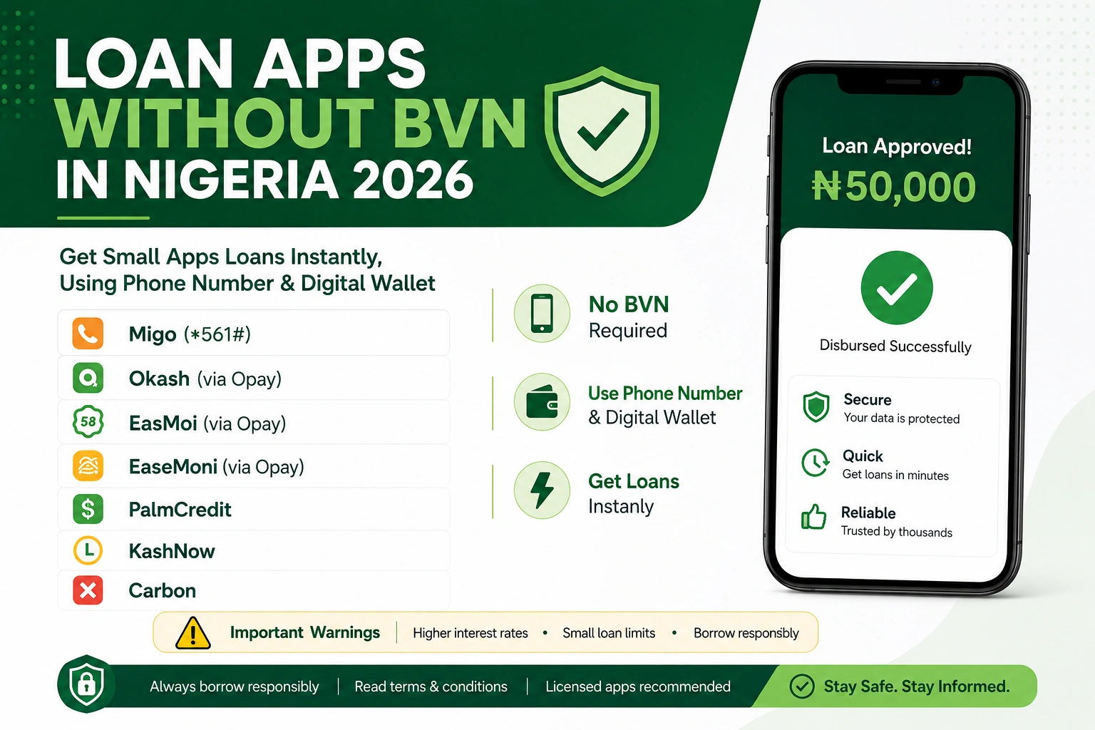 Loan app without bvn in Nigeria